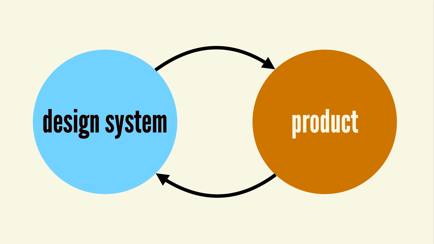 System Design