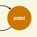 System Design